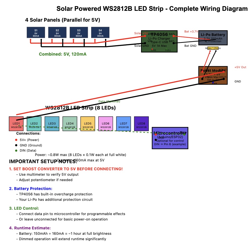 LED model diagram